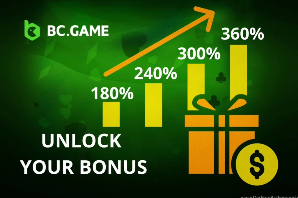 Deposit Bonus System at BC Game